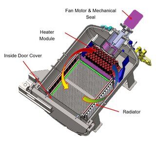 convection heating pressure curing ovens pic